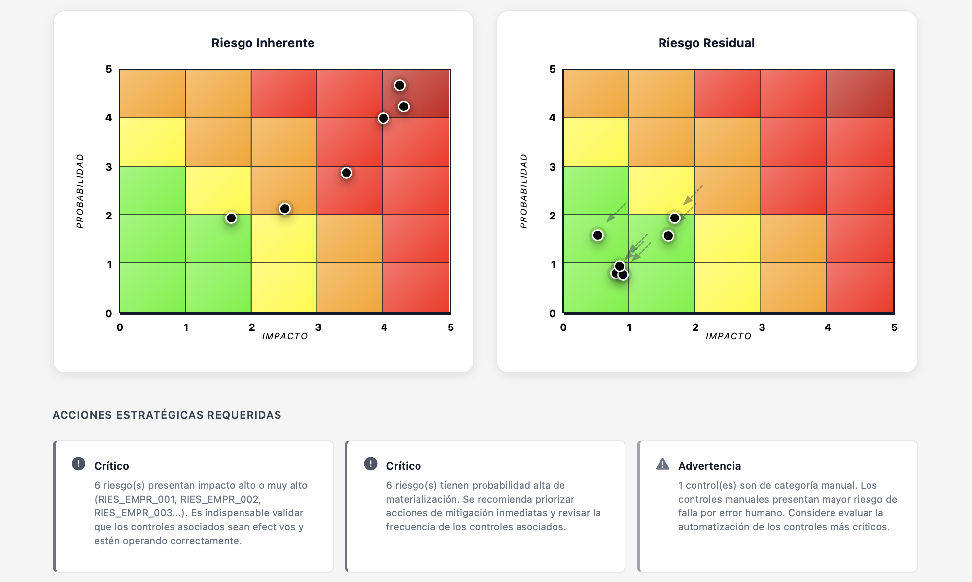 Vector — matriz de riesgo inherente y residual con acciones estratégicas priorizadas